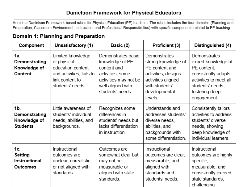 Assessing Physical Educators and PE Programs