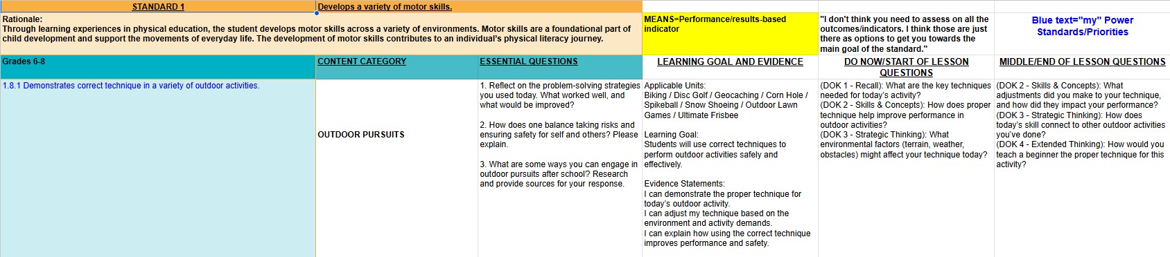 Questioning in Physical Education