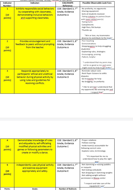 SHAPE America Standard 3 Assessment