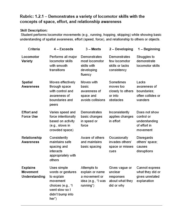 SHAPE America Assessments and Questioning