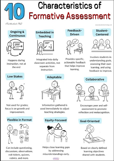 Characteristics of Formative Assessment