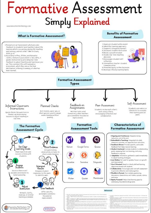 Formative Assessment Explained