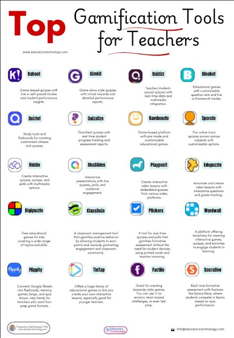 Top Gamification Tools for Teachers
