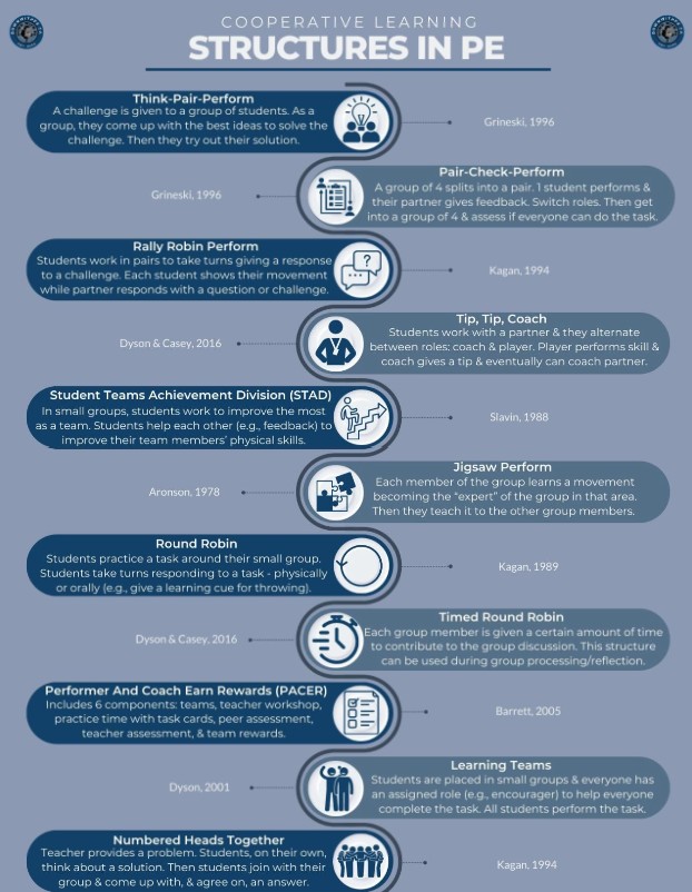 Cooperative Learning-Spencer Kagan