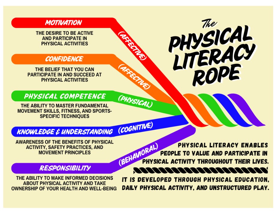 Physical Literacy