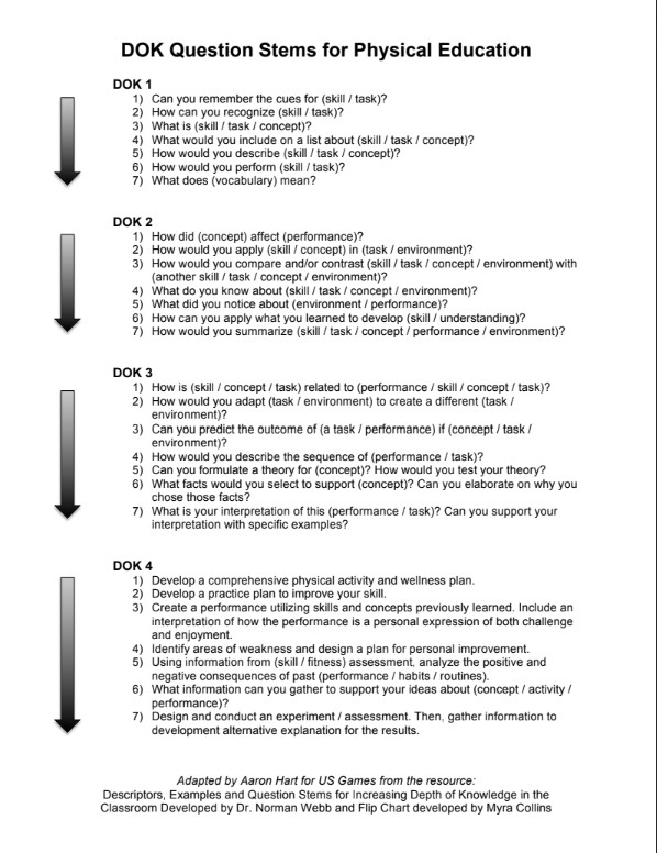 Depth of Knowledge (D.O.K.)